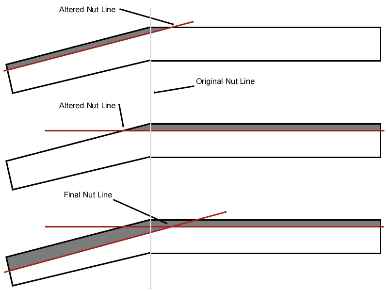 nut_line.jpg