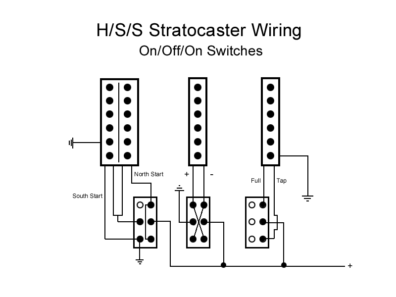 Guitarnut- Stratocaster Build